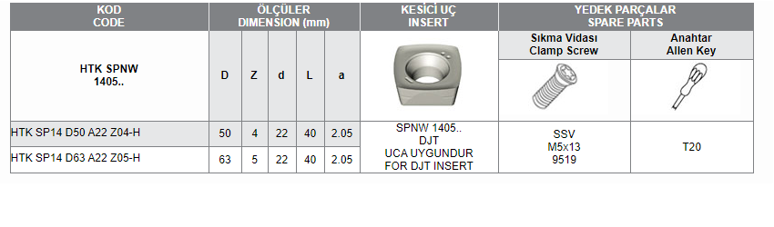 HTK SPNW 1405 UCA UYGUN HIZLI İLERLEMELİ TARAMA KAFALARI